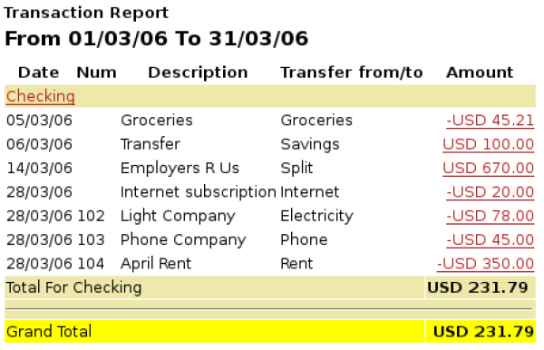 Rapport de transaction pour le compte courant en mars Rapport de transaction pour le compte courant en mars